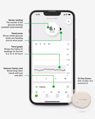 Dexcom ONE+