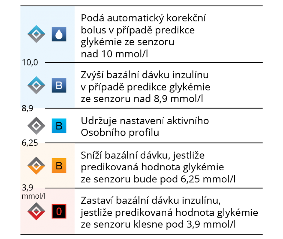 46dae790-jakfungujecontrol-iq.png